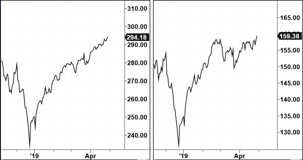 S&P 500 ETF vs. iShares MSCI Russell 2000 ETF