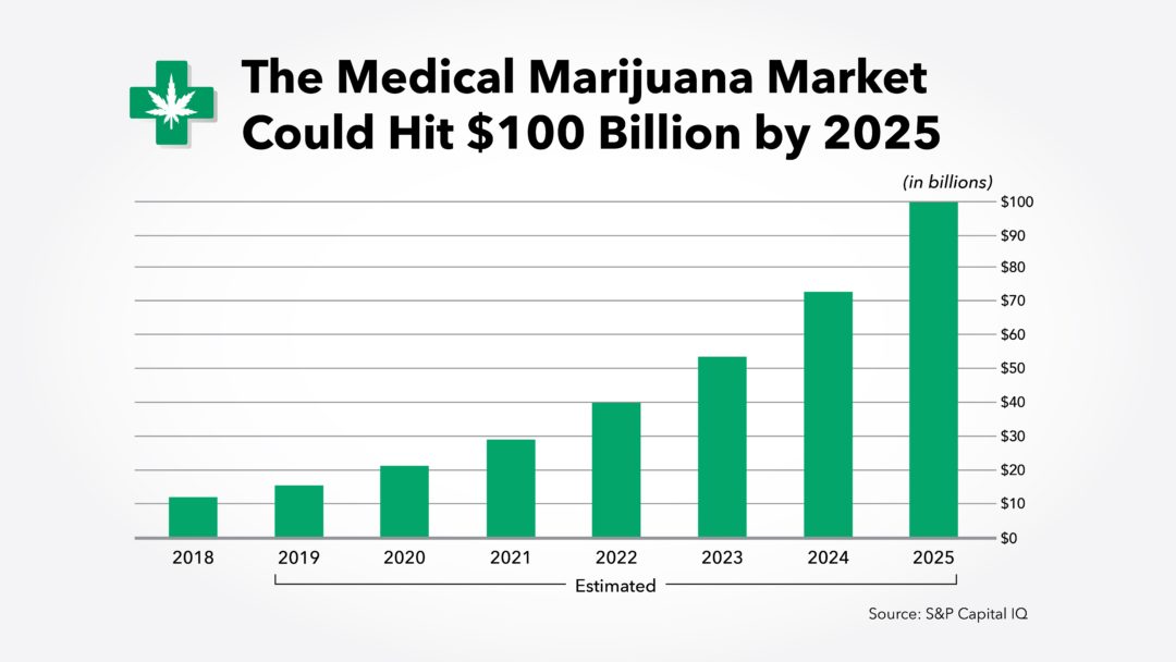 1 Medical Marijuana Stock Your Ticket to a BillionDollar Market