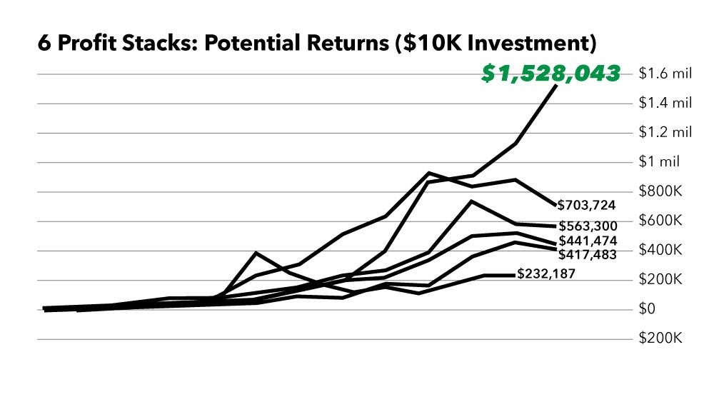 Exclusive This Investing Calendar Turned 10 000 Into Over 1 5 Million