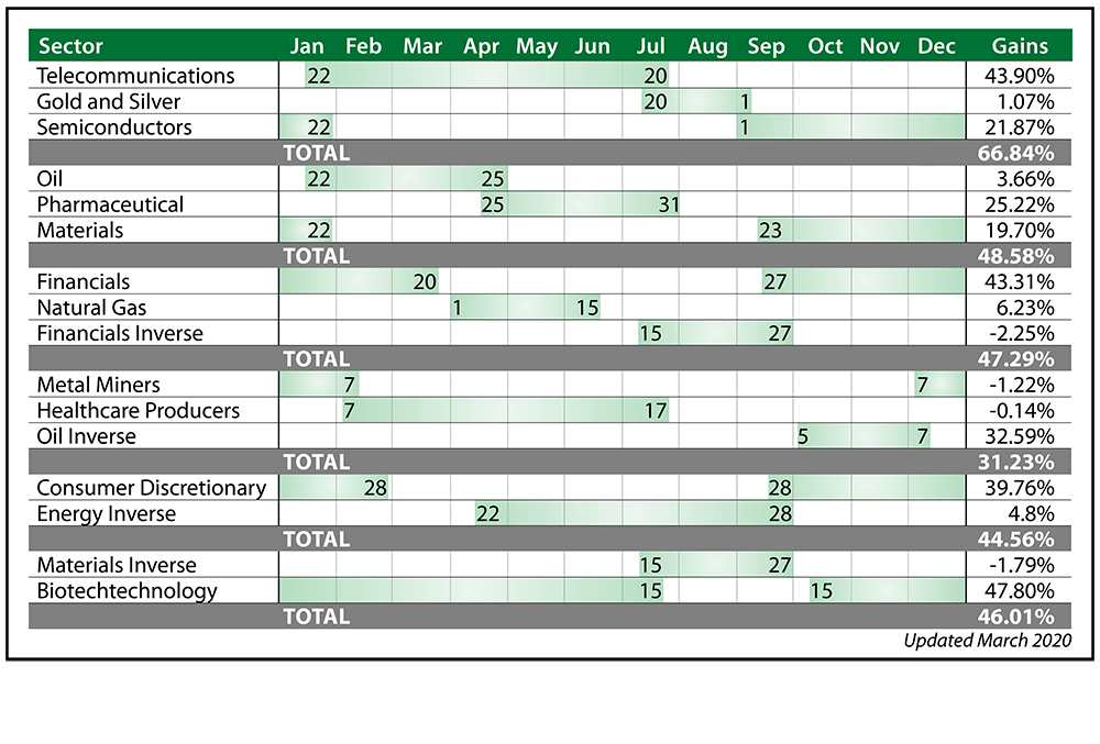 Exclusive This Investing Calendar Turned 10 000 Into Over 1 5 Million