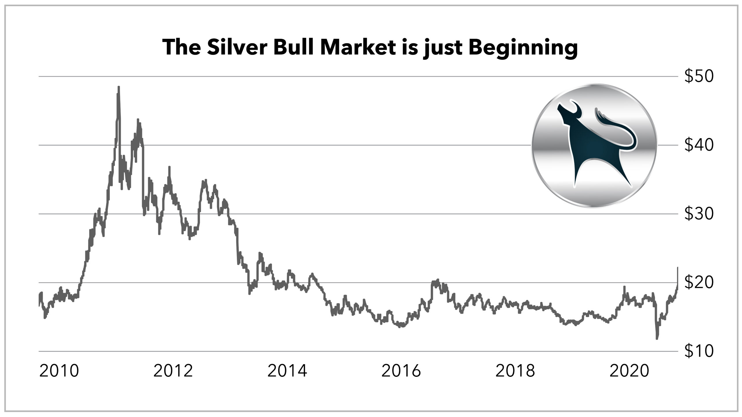 You Can Still Double Your Money In Precious Metals
