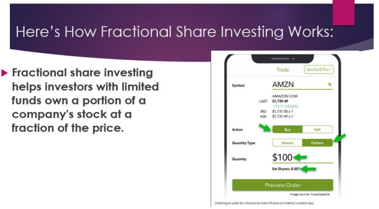 Fractional Shares: Get Your Slice of Tesla for Less - Banyan Hill