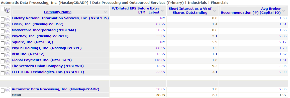 ADP Investor Sentiment