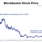 Don’t Bet on Doomed Industries