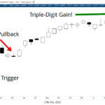 Trade Detail: A 108% Gain on CSCO