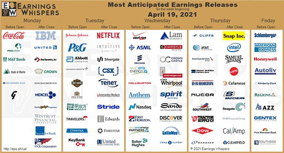 Earnings April 19 2021 week GS chart