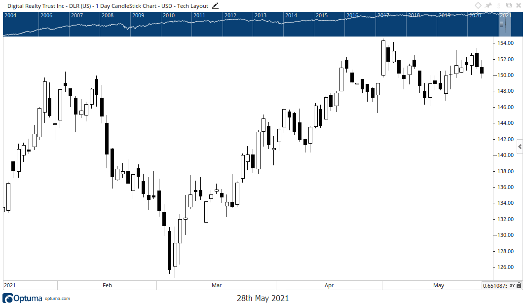 understanding unusual options activity