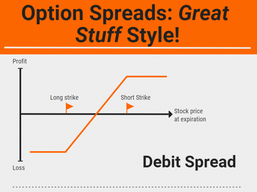 Option spreads GS style debit spread chart