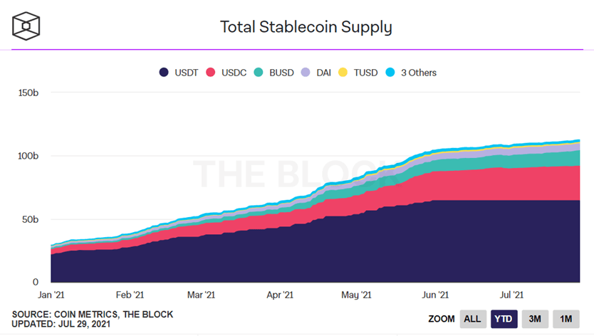 New Tether minting crypto has plateaued chart