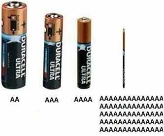 Battery solid power a aa aaa aaaaaa meme