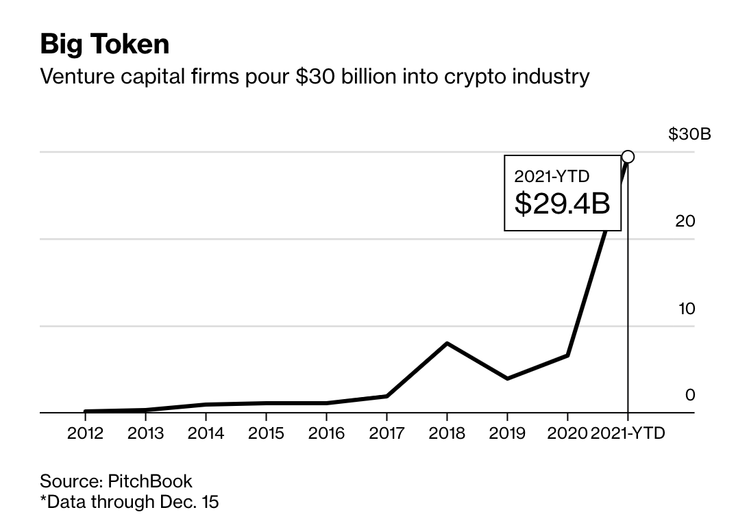 Big Token Chart