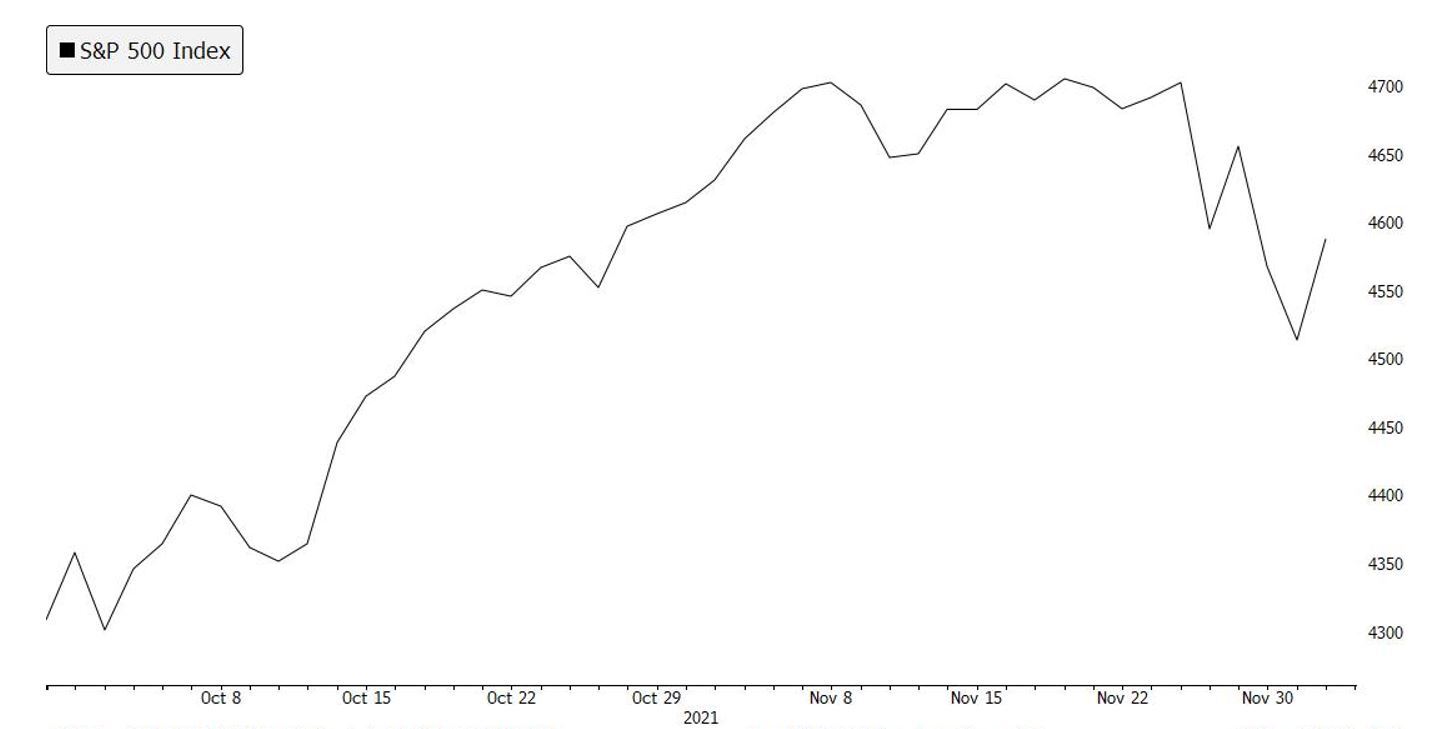 s&p 500 chart