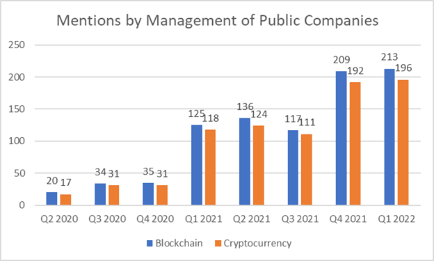 Management chart