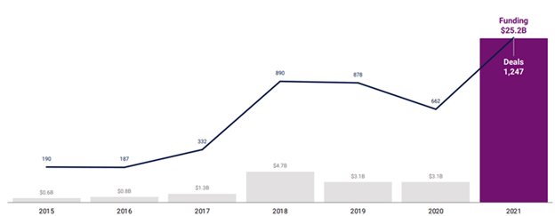 Blockchain Chart