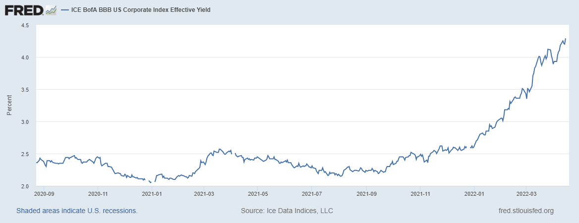 ICE Bofa BBB Corporate index yield