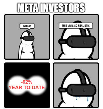 Meta investors down 62% year to date VR meme